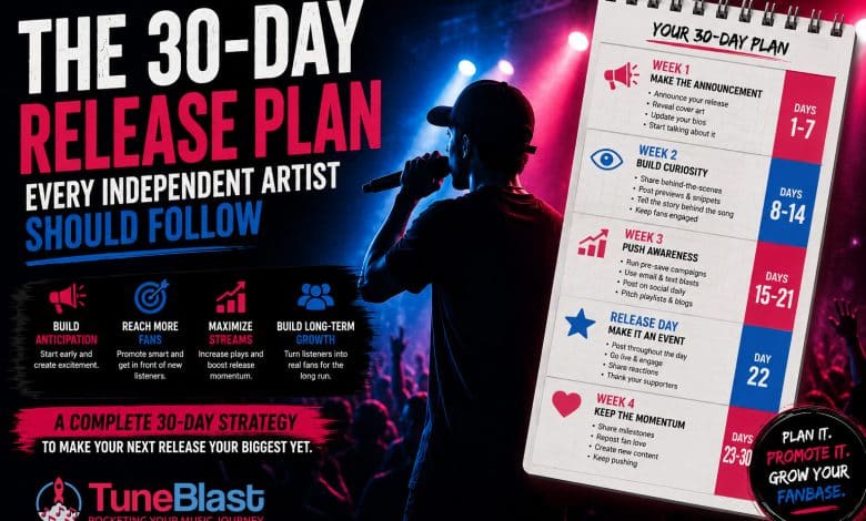 The Best 30-Day Release Plan Every Independent Artist Should Follow (2026)
